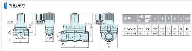 JEL 5404 High-Pressure-and-Temperature-Valve with high quality
