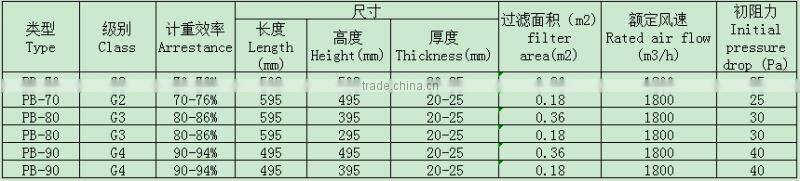 Disposable viledon 600g spray booth panel Pre-Filter