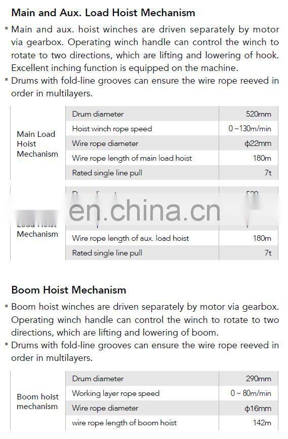 NEW Crawler Crane 55ton hydraulic system for sell