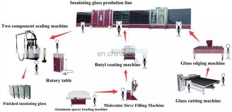 4th axis cnc router ATC