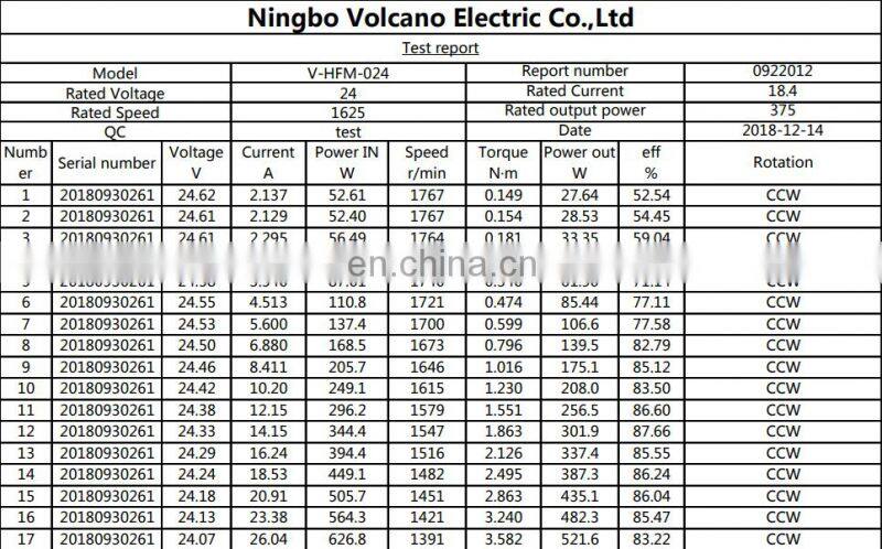 HFM02409 24v 375w 1625rpm NEMA 56C brushless dc bldc motor with hall sensor