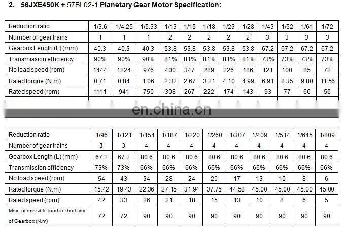 24 volt or 12 volt Brushless dc planetary Gea rmotor 20Nm 30Nm otpion 75w 100w 150w