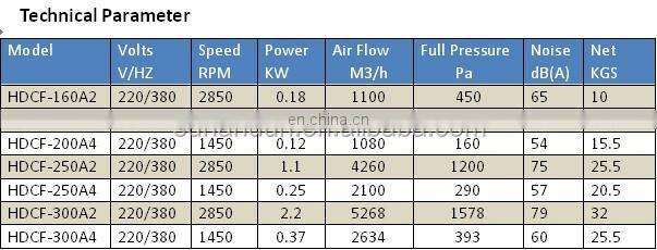 Anti Corrosion Small Centrifugal Wheel Fan Blower for Factory Ventilation