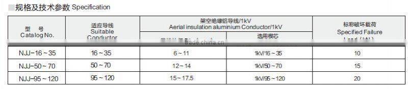 NJJ series wedge type insulation strain clamp