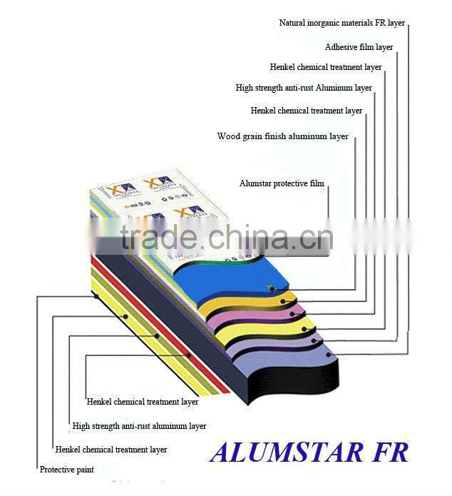 A2 Fire Retardant Aluminum Composite Panel