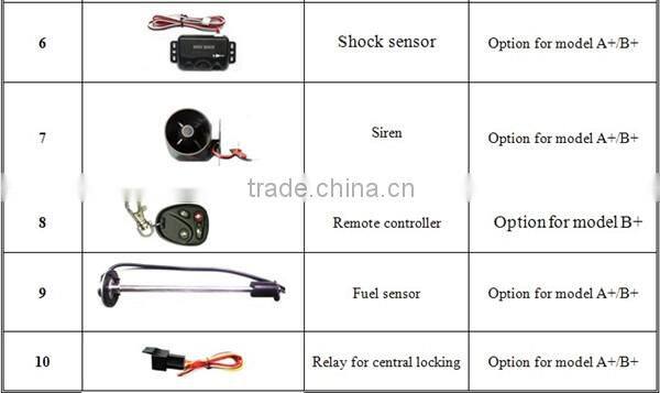 google map online realtime tracking gsm gprs vehicle software gps tracker