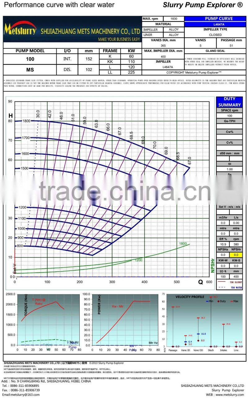 Cover Plate Liner of Slurry Pump