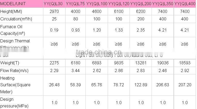 Oil Gas Fired Thermal Oil Heater for crude oil