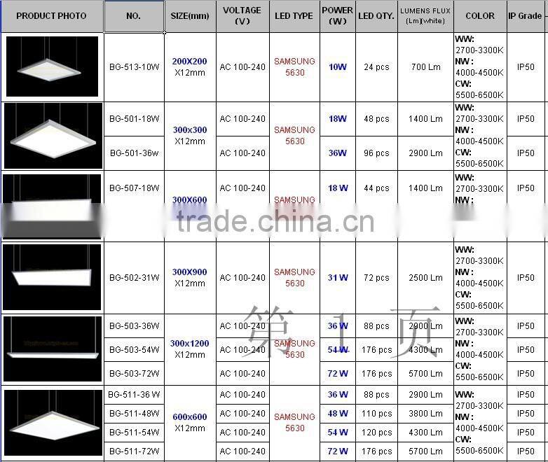 led panel,600x600 SAMSUNG 5630 led panel