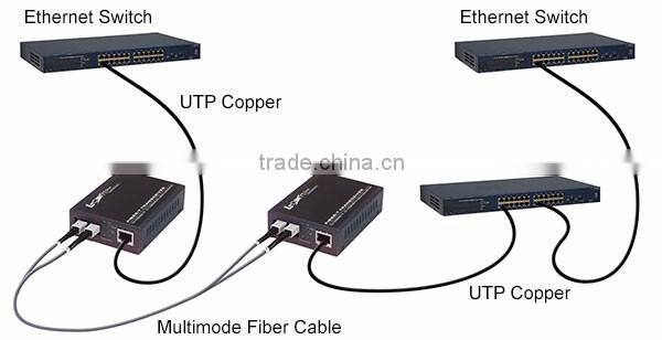 220v 50hz 110v 60hzsfp media converter