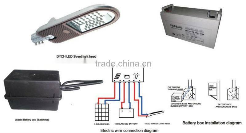 Fiber optic Solar light system