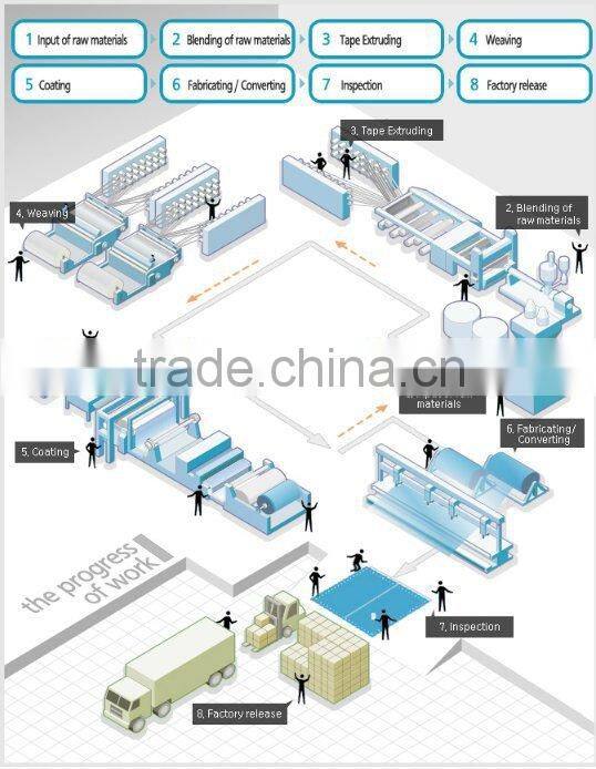 cheap tarps blue silver plastic tarp tarpoline