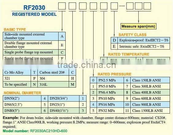 RF2030F guided wave radar level transmitter for high temperature high pressure digital water level indicator