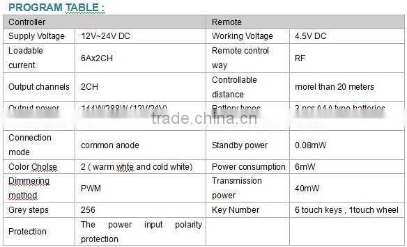 RF Color Temperature Adjustable Led Controller Thinker Lighting Electronic