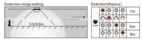 IP44 surface mounted led ceiling light