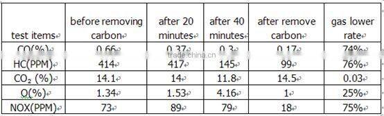 engine carbon cleaner 2000L/H for A variety of model car engine