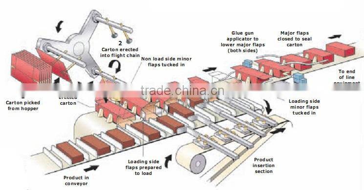 automatic table tennis cartoner chinese supplier