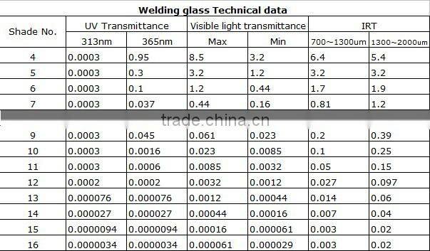 Clear Welding Glass