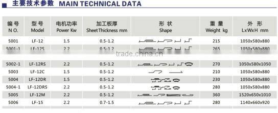 High Speed Locking Machine