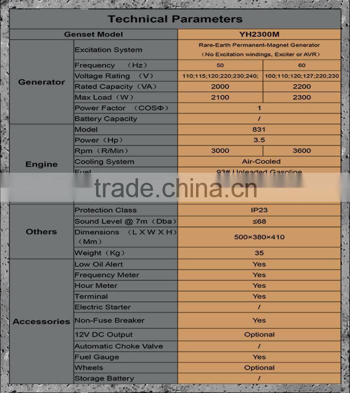 2000 VA 3000rpm/3600rpm air cooled AC single phase gasoline generator