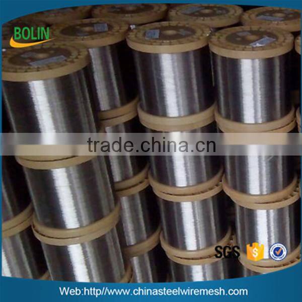 stainless steel wire mesh for food industry pharmaceutical industry and machine producing (free sample)