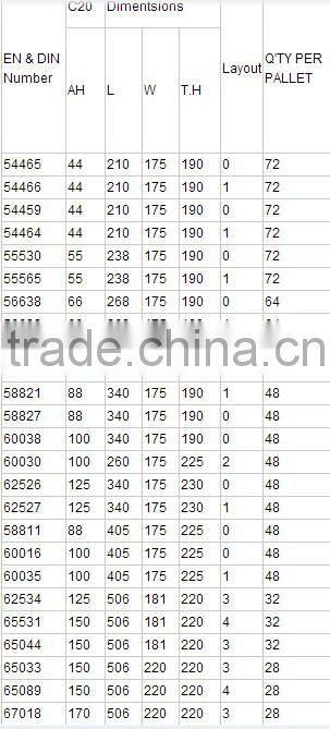 Hi compelte N60 12V 60AH Maintenance free calcium battery