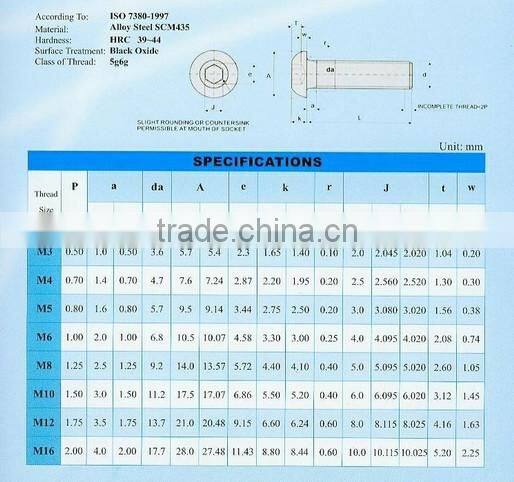 Hex Head NUT DIN 934 GRADE-4.6.8.10