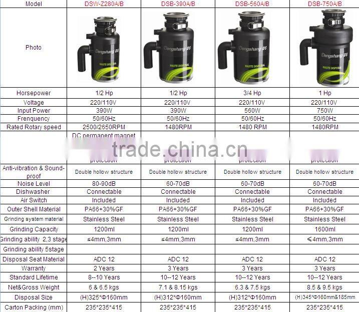 China small kitchen appliance sink food waste grinder DSB750 model,1 hosrepower