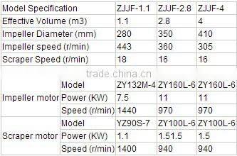 Energy saving gold flotation machine