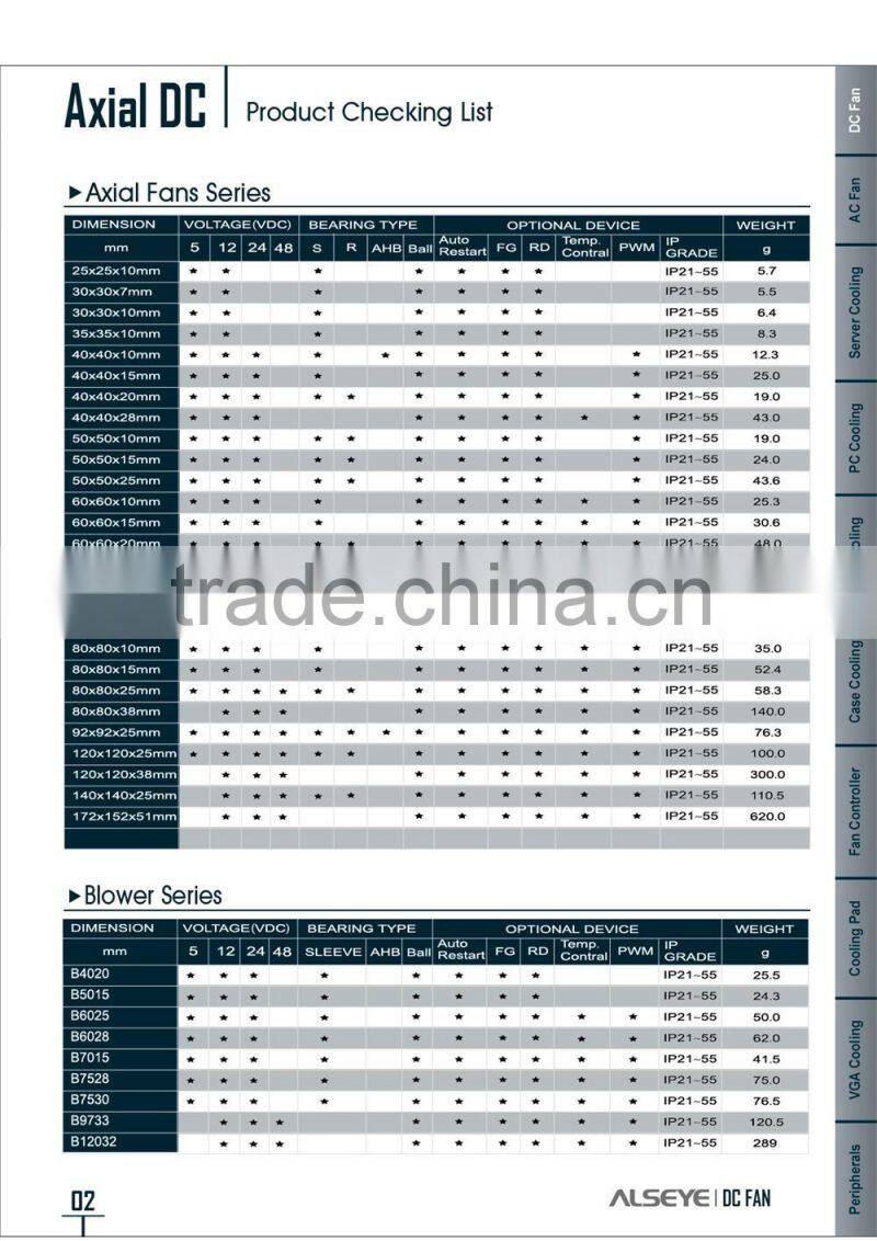 Alseye CA0125 manufacture waterproof 12v fan 120mm brushless radiator fan 12025