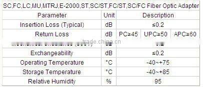 Manufacturer SC/FC/ST/LC/RCA/SMA/E2000 fiber optic splitter with high quality