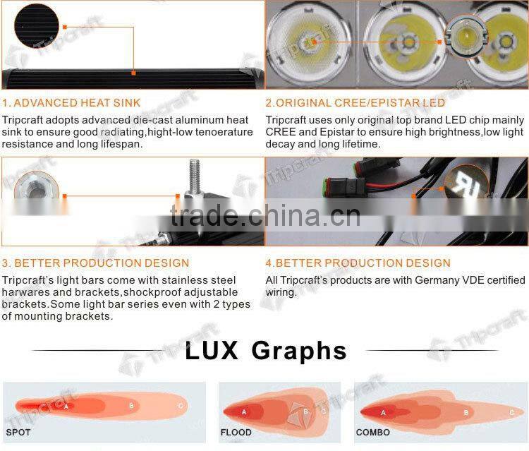 High Power! 20'' 120W LED LIGHT BAR IP67 12V 24V Led Bar Light for 4x4/Truak/Boat Car Accessory