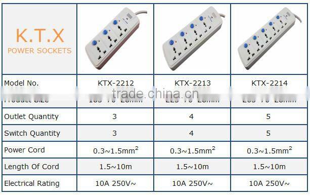 3 Way Retractable Individual Switch Power Strip Socket with CE