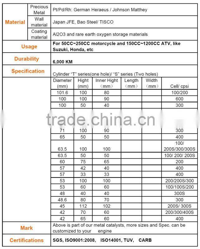 Platinum&palladium catalytic converter