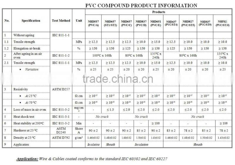 Ban PVC compound cho cap dien, gioang kinh, cut nuoc