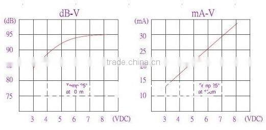 High performance internal circuit smd magnetic buzzer(Internal drive type)