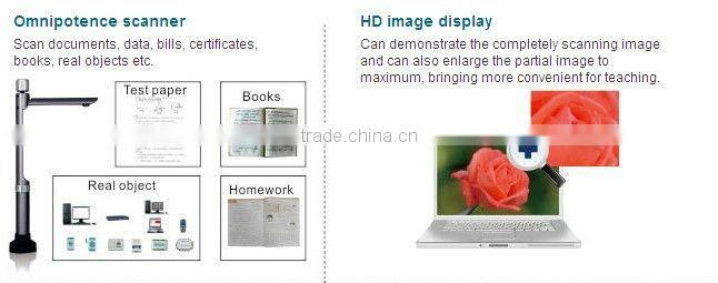 High Definition Fast 10-15fps at full 5.0 mega Visualizer Visual Presenter CMOS 2592X1944 V520