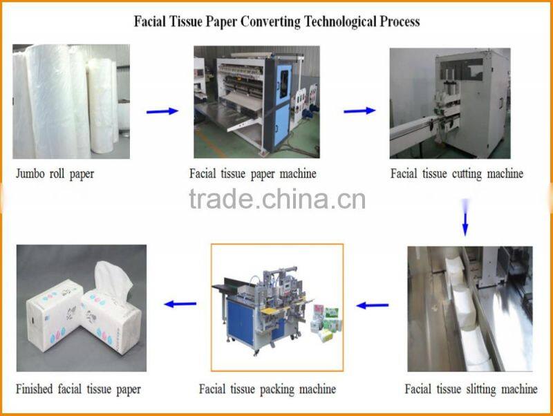 ZYDF240 full automatic 1/4 folding high speed automatic folding tissue napkin paper machine