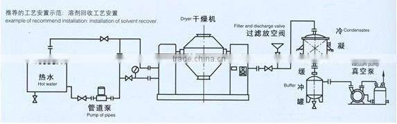 Vacuum Dryer used in chemical