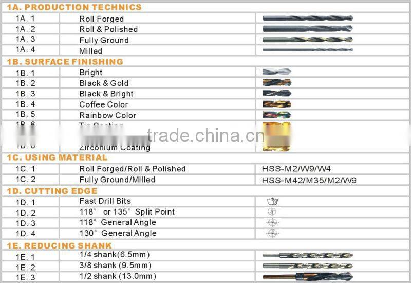 7.6*117'' Professional quality HSS Twist drill bits DIN 338 Metal drilling Black oxide Rolled forged