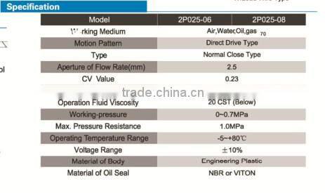 2P series Brass piston solenoid valve,plastic air release valve