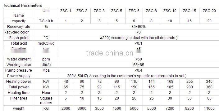 ZSC-10 black engine oil regeneration equipment through physical chemical method
