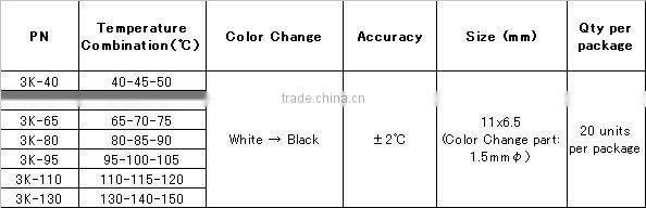Temperature controller for small electrical component and motor / 3 Level
