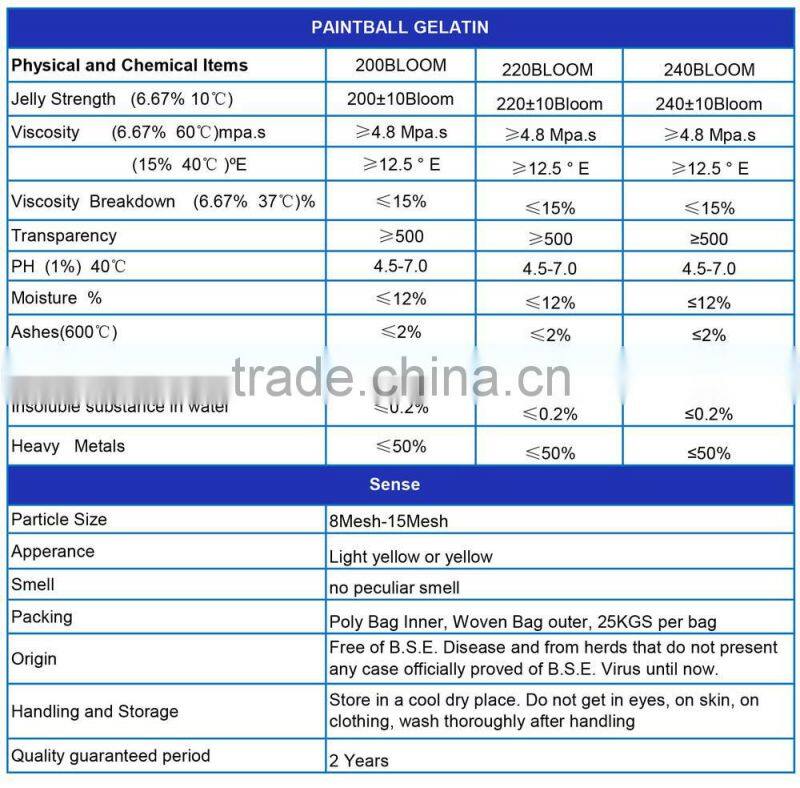 Technological gelatin for paintball/paintball bullet