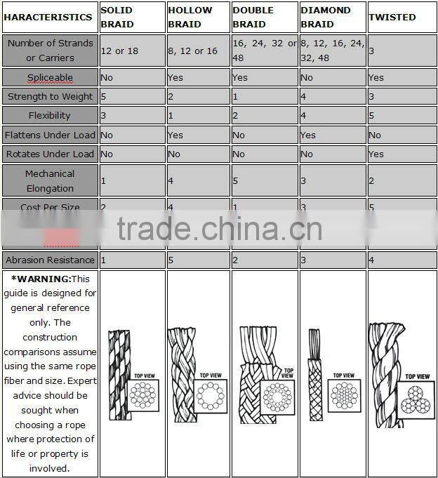 Wholesale High Quality Lifting Slings