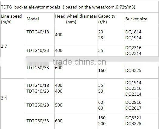 Steel material grain bucket elevator supplier