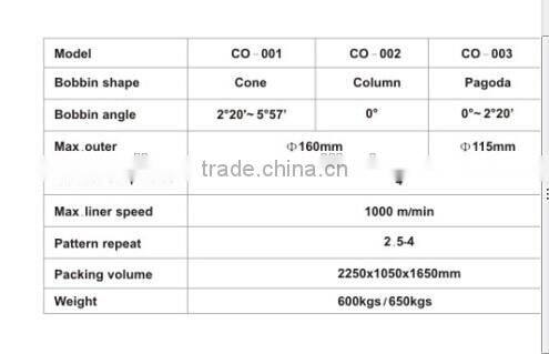 CO Serious high speed sewing thread spining machine