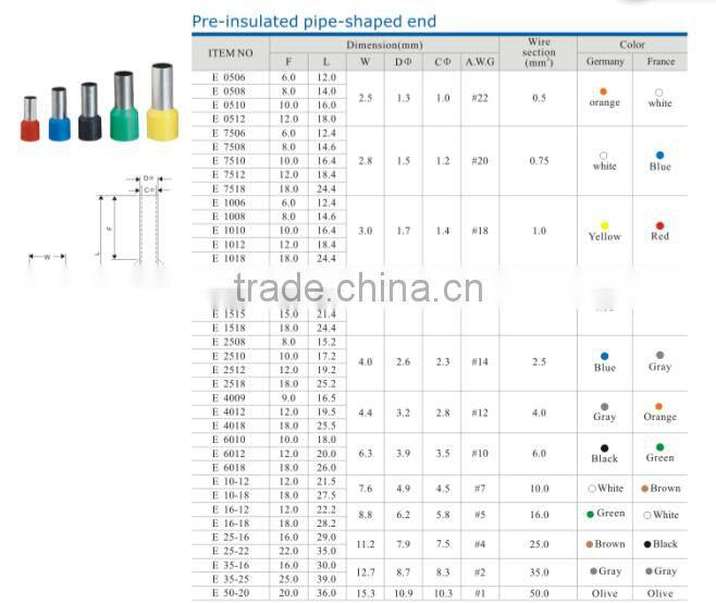 HEIGHT HOT SALE Insulated Ring Terminal With High Quality