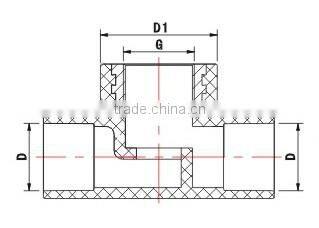 PE Stop valves DIN/Stop valves