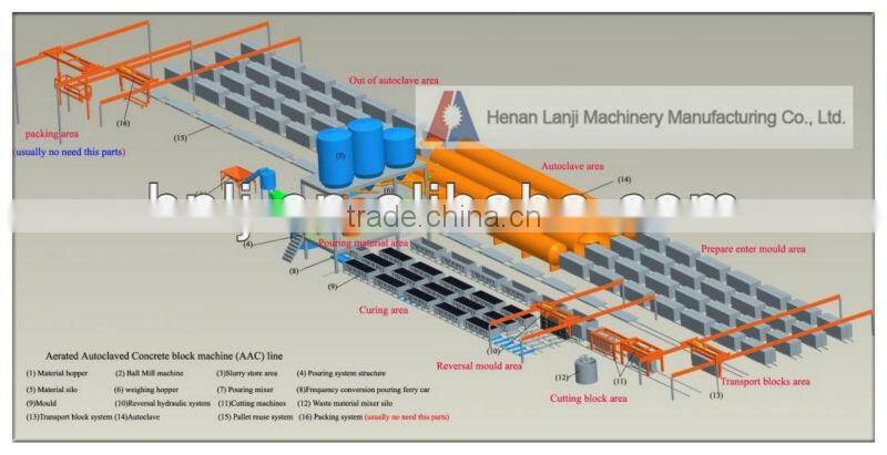 Aerated block air tilting cutting machine for sale
